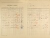 2. soap-ps_00423_census-1921-chric-cp017_0020