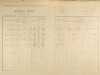 2. soap-ps_00423_census-1921-koryta-cp019_0020