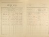 4. soap-ps_00423_census-1921-koryta-cp019_0040