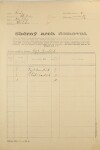 1. soap-ps_00423_census-1921-mladotice-cp033_0010