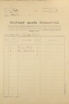 1. soap-ps_00423_census-1921-mladotice-cp046_0010