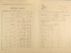 2. soap-ps_00423_census-1921-mladotice-cp052_0020