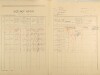 2. soap-ps_00423_census-1921-mladotice-cp055_0020