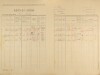 2. soap-ps_00423_census-1921-slatina-cp001_0020