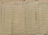 3. soap-ps_00423_census-sum-1880-cernikovice-i0728_0030