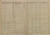 6. soap-ps_00423_census-sum-1880-cernikovice-i0728_0130