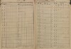 4. soap-ps_00423_census-sum-1880-civice-i0728_0040