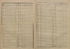 6. soap-ps_00423_census-sum-1880-strachovice-i0728_0019