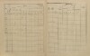 16. soap-ps_00423_census-sum-1900-cista-i0883_0160