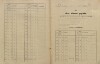 25. soap-ps_00423_census-sum-1900-cista-i0891_5050