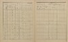 2. soap-ps_00423_census-sum-1900-hlince-i0883_0020