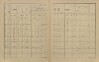 3. soap-ps_00423_census-sum-1900-hlince-i0883_0030