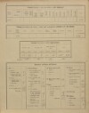 5. soap-ps_00423_census-sum-1900-jarov-i0883_0050