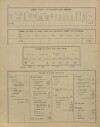 4. soap-ps_00423_census-sum-1900-kacerov-i0883_0040