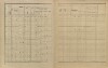 8. soap-ps_00423_census-sum-1900-kralovice-i0883_0080