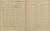 9. soap-ps_00423_census-sum-1900-krekovice-i0883_0090