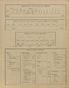 4. soap-ps_00423_census-sum-1900-vsehrdy-i0883_0040