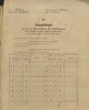 6. soap-ps_00423_census-sum-1900-hurky-i0936_5010