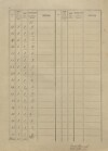 7. soap-ps_00423_census-sum-1900-hurky-i0936_5020