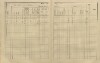 4. soap-ps_00423_census-sum-1910-mariansky-tynec_0240