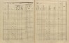 2. soap-ps_00423_census-sum-1910-mladotice_0020