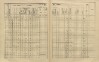 3. soap-ps_00423_census-sum-1910-mladotice_0030