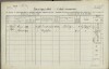 2. soap-ro_00013_census-1857-rokycany-mesto-cp129_0020