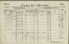 3. soap-ro_00013_census-1857-rokycany-prazske-predmeti-cp045_0030