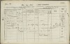 4. soap-ro_00013_census-1857-rokycany-prazske-predmeti-cp114_0040