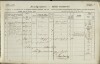 5. soap-ro_00013_census-1857-rokycany-prazske-predmeti-cp133_0050