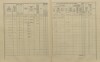 5. soap-ro_00013_census-1910-rokycany-mesto-cp016_0050