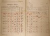 2. soap-ro_00002_census-1921-prasny-ujezd-skoupy-cp018_0020