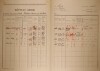 2. soap-ro_00002_census-1921-zbiroh-cp044_0020