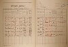 2. soap-ro_00002_census-1921-zvikovec-cp021_0020