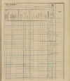 100. soap-ro_00013_census-sum-1910-rokycany-plzenske-predmesti_1000