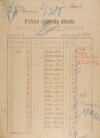 2. soap-ro_00002_census-sum-1921-borek_0020