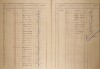 3. soap-ro_00002_census-sum-1921-borek_0030