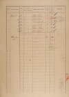 3. soap-ro_00002_census-sum-1921-hradiste_0030