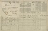 5. soap-tc_00191_census-1869-brod-nad-tichou-cp005_0050