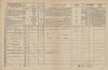 2. soap-tc_00191_census-1869-brod-nad-tichou-cp049_0020