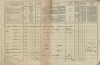 4. soap-tc_00191_census-1869-broumov-novy-haimhausen-cp004_0040