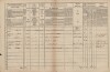 2. soap-tc_00191_census-1869-broumov-cp001_0020