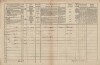 3. soap-tc_00191_census-1869-broumov-cp003_0030