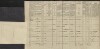 4. soap-tc_00191_census-1869-chodovska-hut-cp063_0040