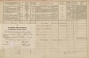 3. soap-tc_00191_census-1869-horni-ves-cp030_0030