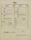 3. soap-tc_00191_census-1869-kocov-cp034_0030