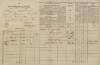 3. soap-tc_00191_census-1869-plana1-cp015_0030