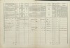 2. soap-tc_00192_census-1869-bojecnice-cp010_0020