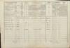 2. soap-tc_00192_census-1869-bojecnice-cp019_0020