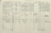 2. soap-tc_00192_census-1869-borovany-cp016_0020